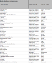 EIA Regulations Opinions / Decisions 2019 - 2025